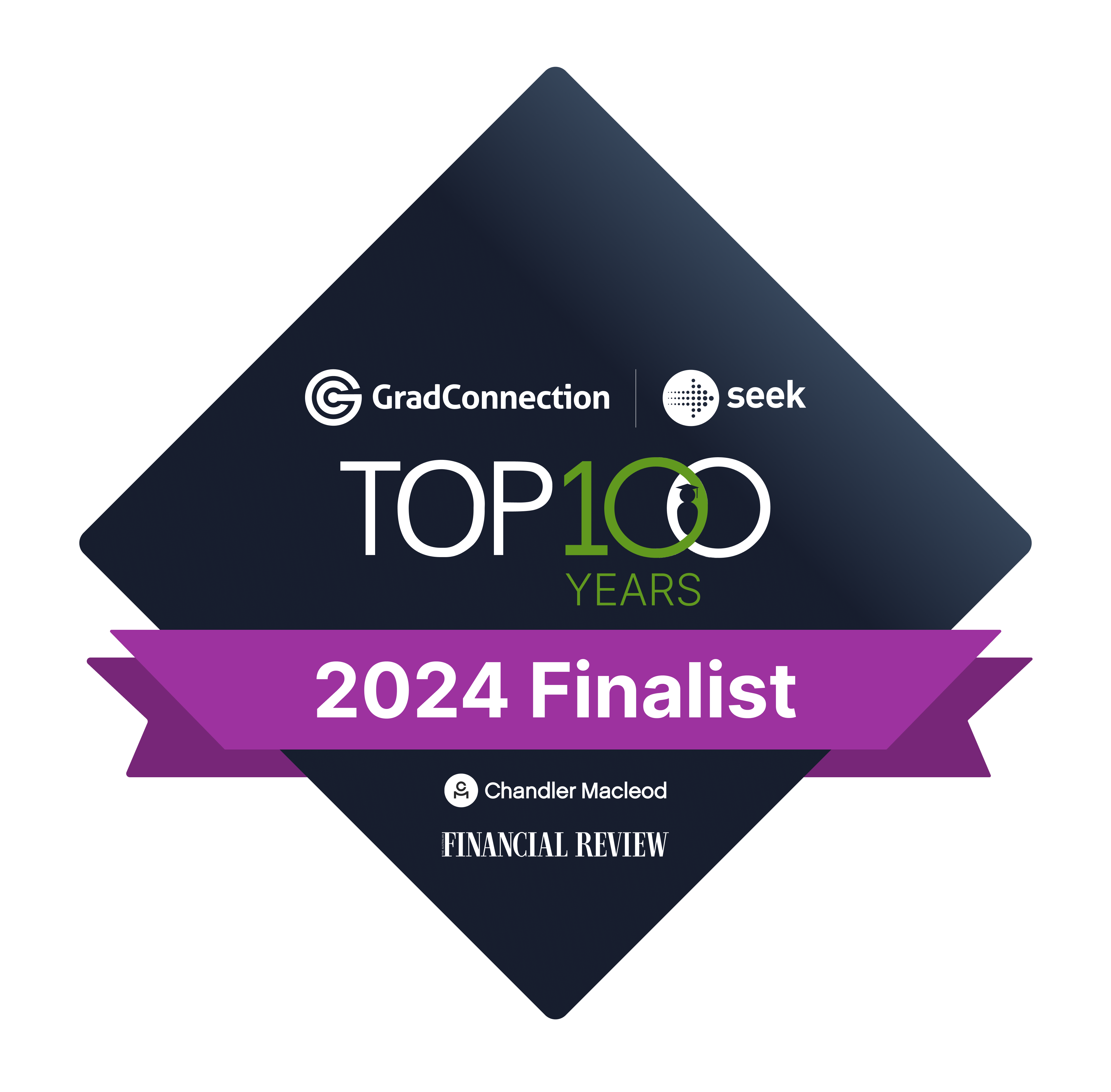 Gradconnection